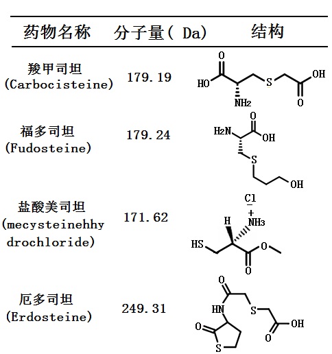 黏痰調(diào)節(jié)劑(司坦類(lèi)) 的分子量與結(jié)構(gòu)